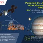 Leonardo 01_JUICE mission Infographic 1_def_2020.10.14 (Duży)