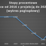 Stopa_Procentowa